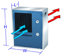 Dimensions & Air Flow