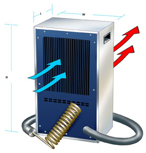 Dimensions & Air Flow