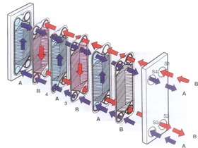 Titanium Heat Exchanger Plate Heat Exchanger Expanded
